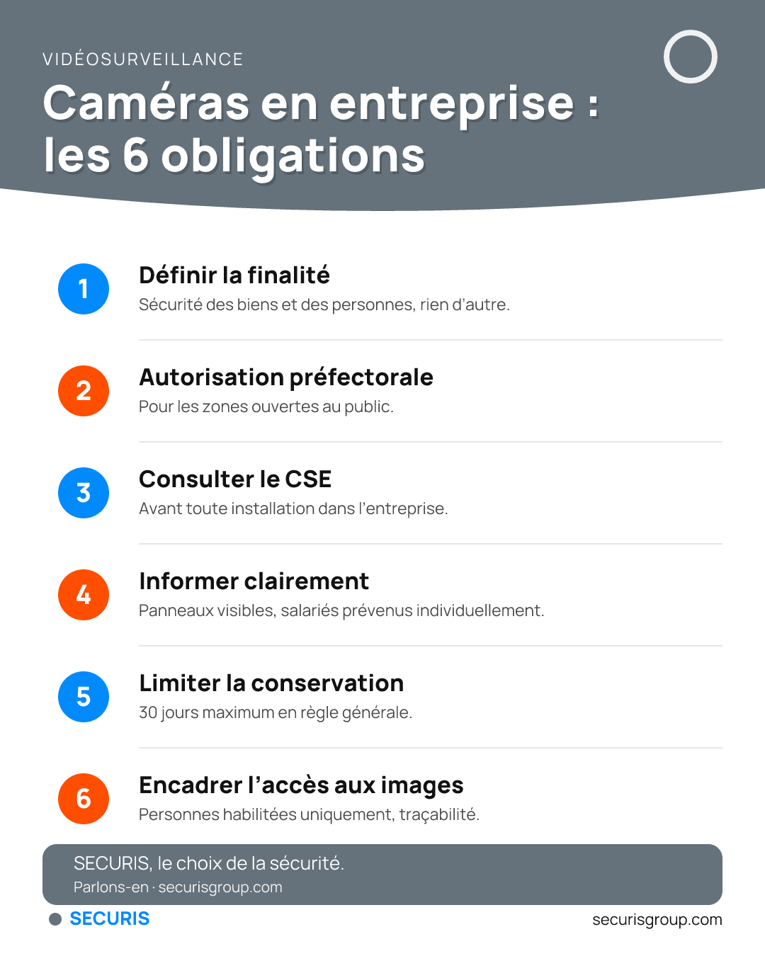 Caméras en entreprise : les 6 obligations à respecter