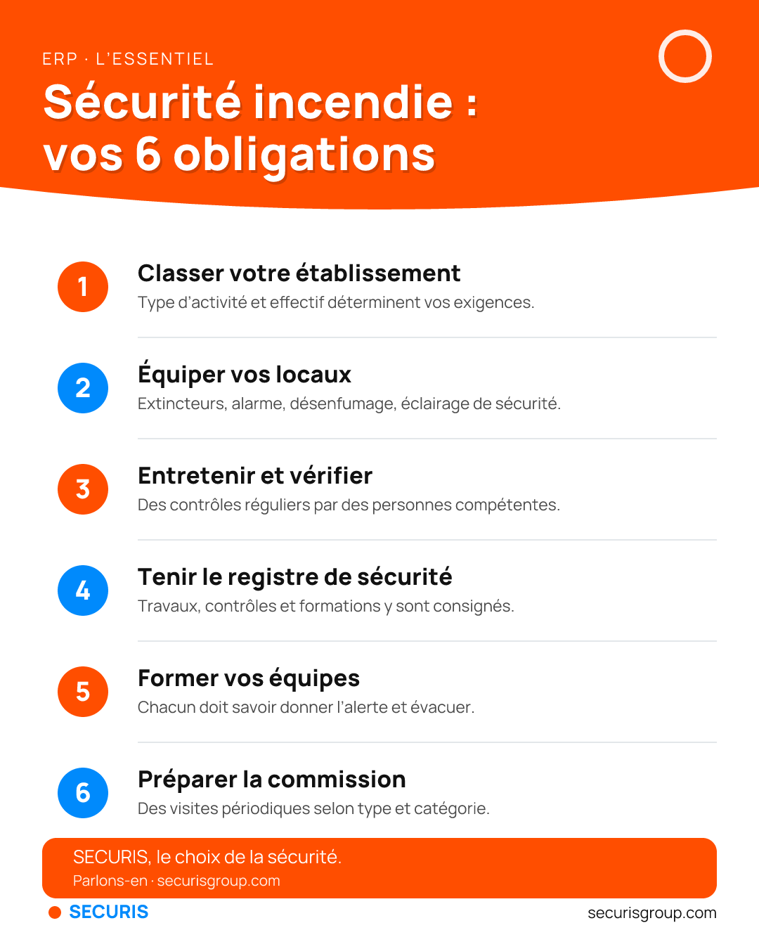 Sécurité incendie en ERP : les six obligations essentielles, résumées.