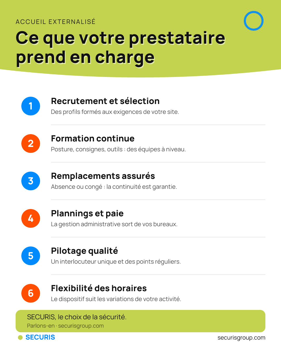 Accueil externalisé : ce que votre prestataire prend en charge — infographie Securis Group.