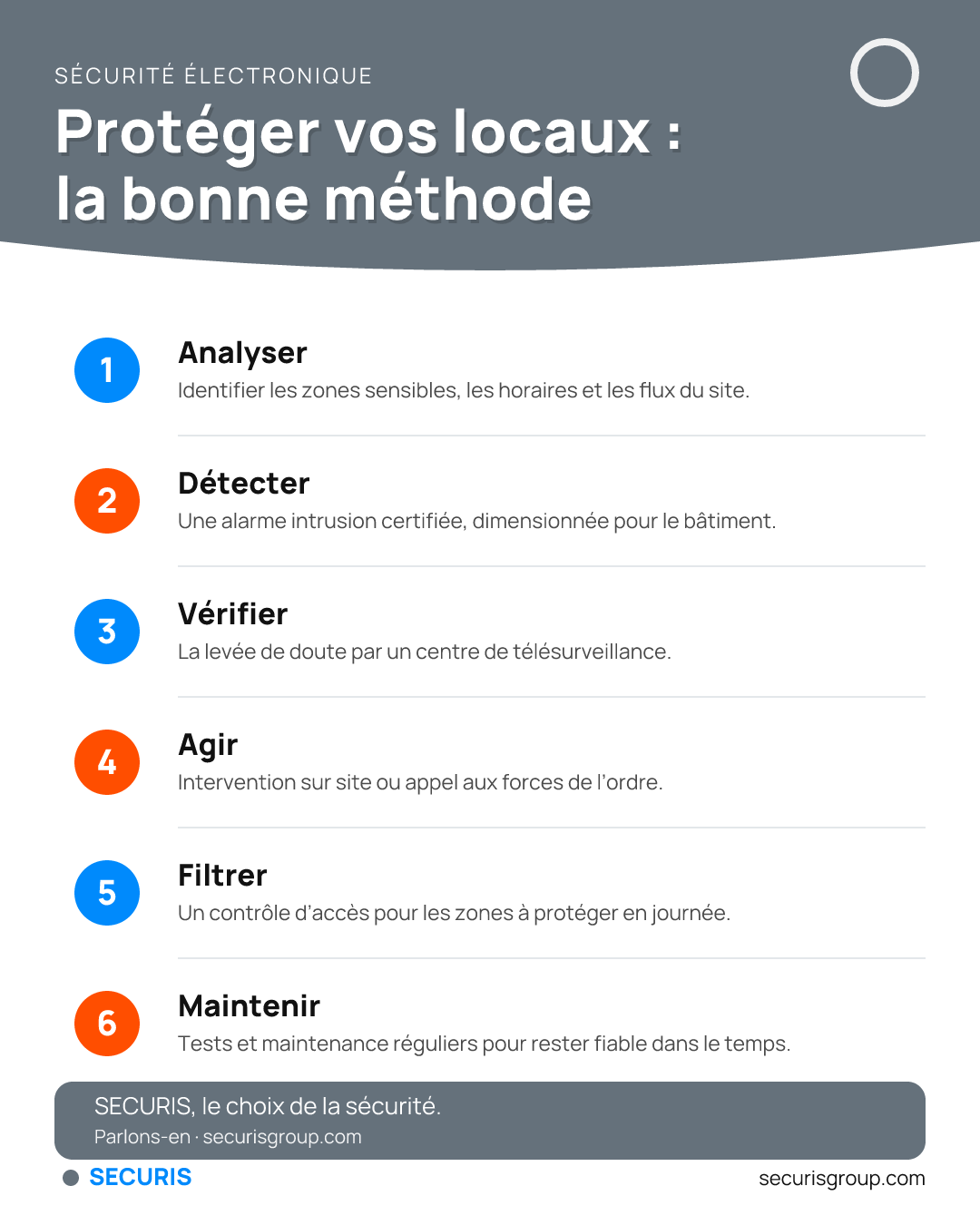 Protéger vos locaux : la méthode Securis en six étapes.