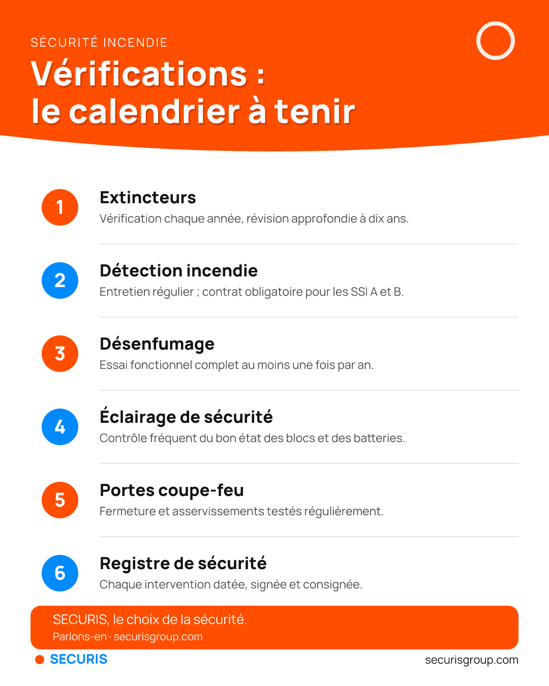 Les vérifications périodiques de vos équipements de sécurité incendie, en un coup d’œil.
