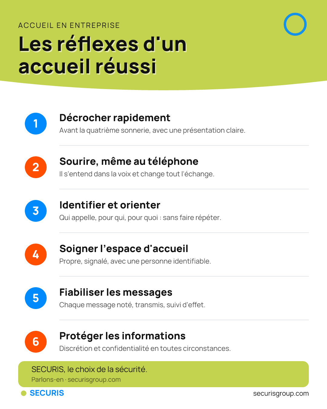 Les réflexes d'un accueil réussi — infographie Securis Group