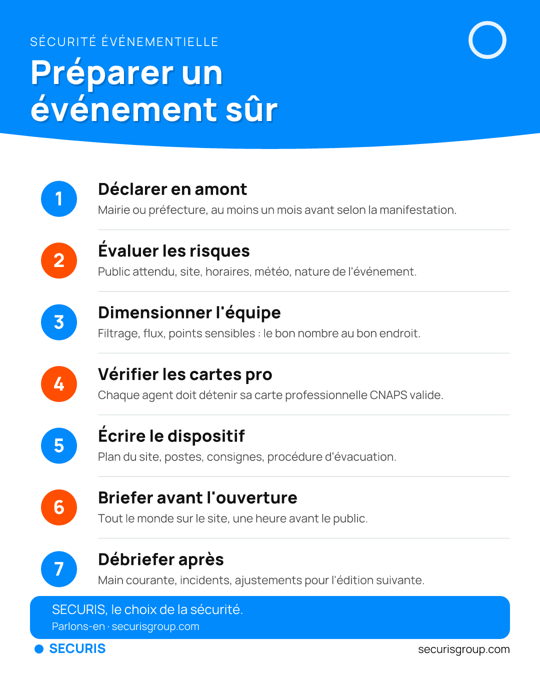 Préparer un événement sûr — infographie Securis Group