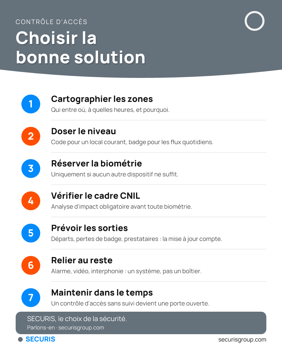 Choisir la bonne solution de contrôle d'accès — infographie Securis Group