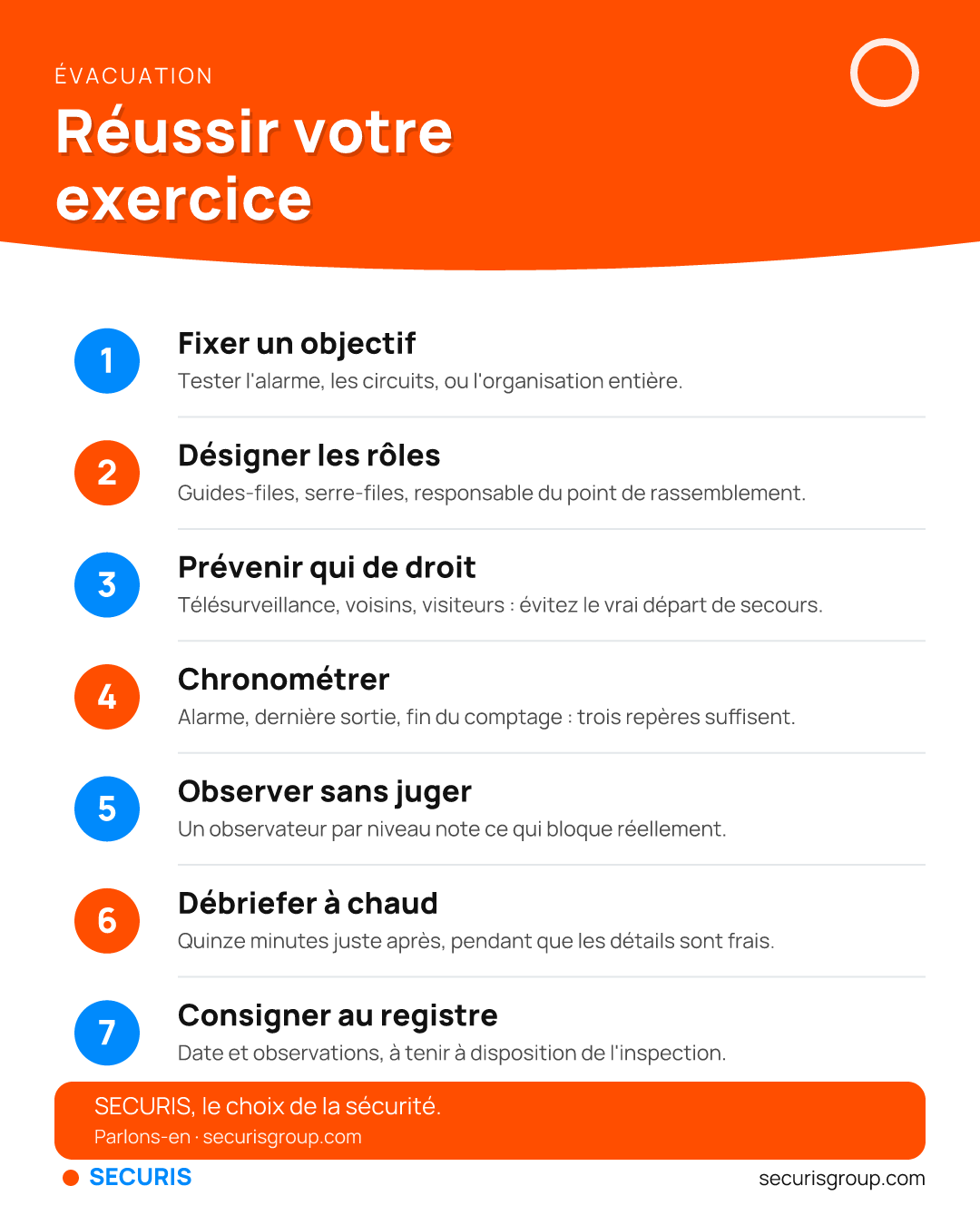 Réussir votre exercice d'évacuation — infographie Securis Group