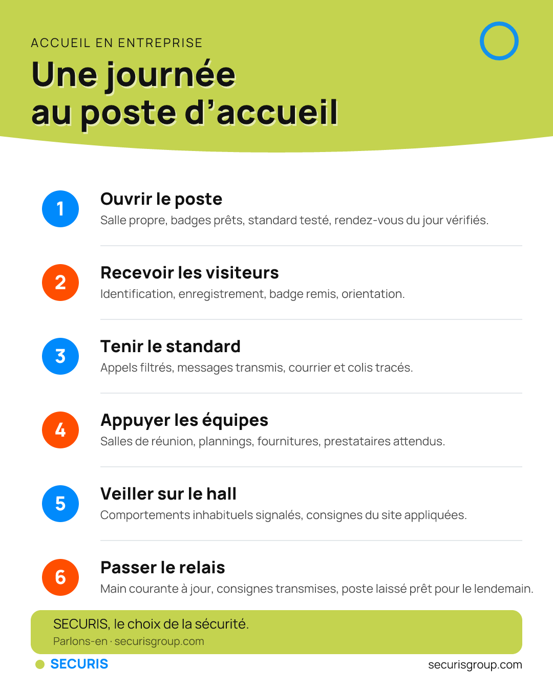 Les six temps forts d’une journée au poste d’accueil en entreprise.