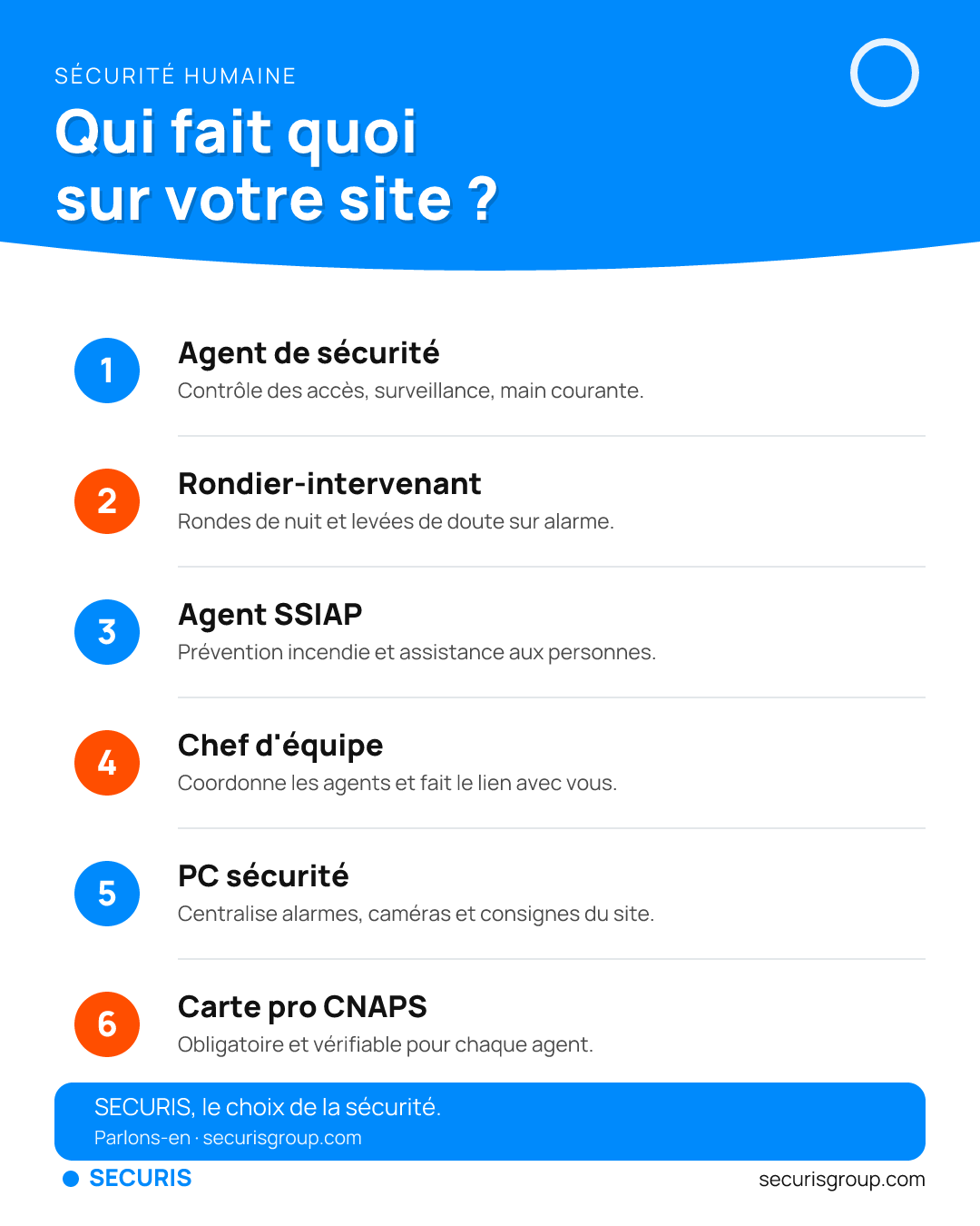 Agent, rondier, SSIAP, PC sécurité : les rôles clés de la sécurité humaine sur un site d'entreprise.