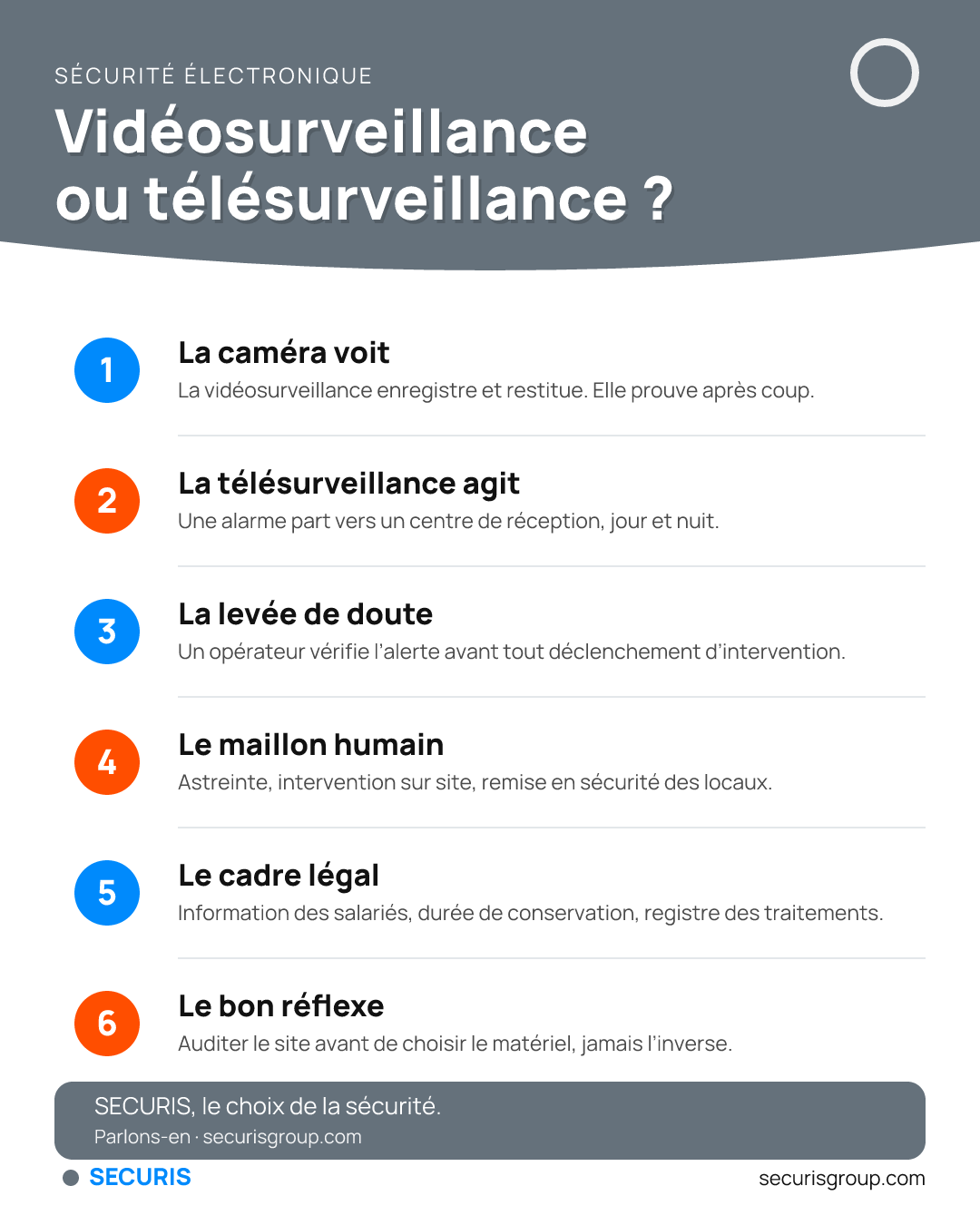 Vidéosurveillance ou télésurveillance : les six repères à connaître avant de choisir.