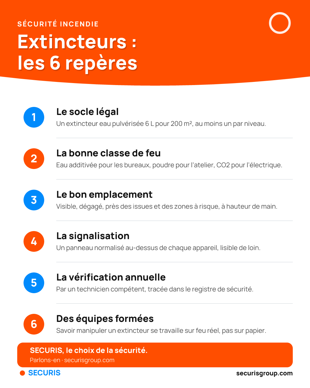 Extincteurs en entreprise : les six repères à connaître pour être en règle et réellement protégé.