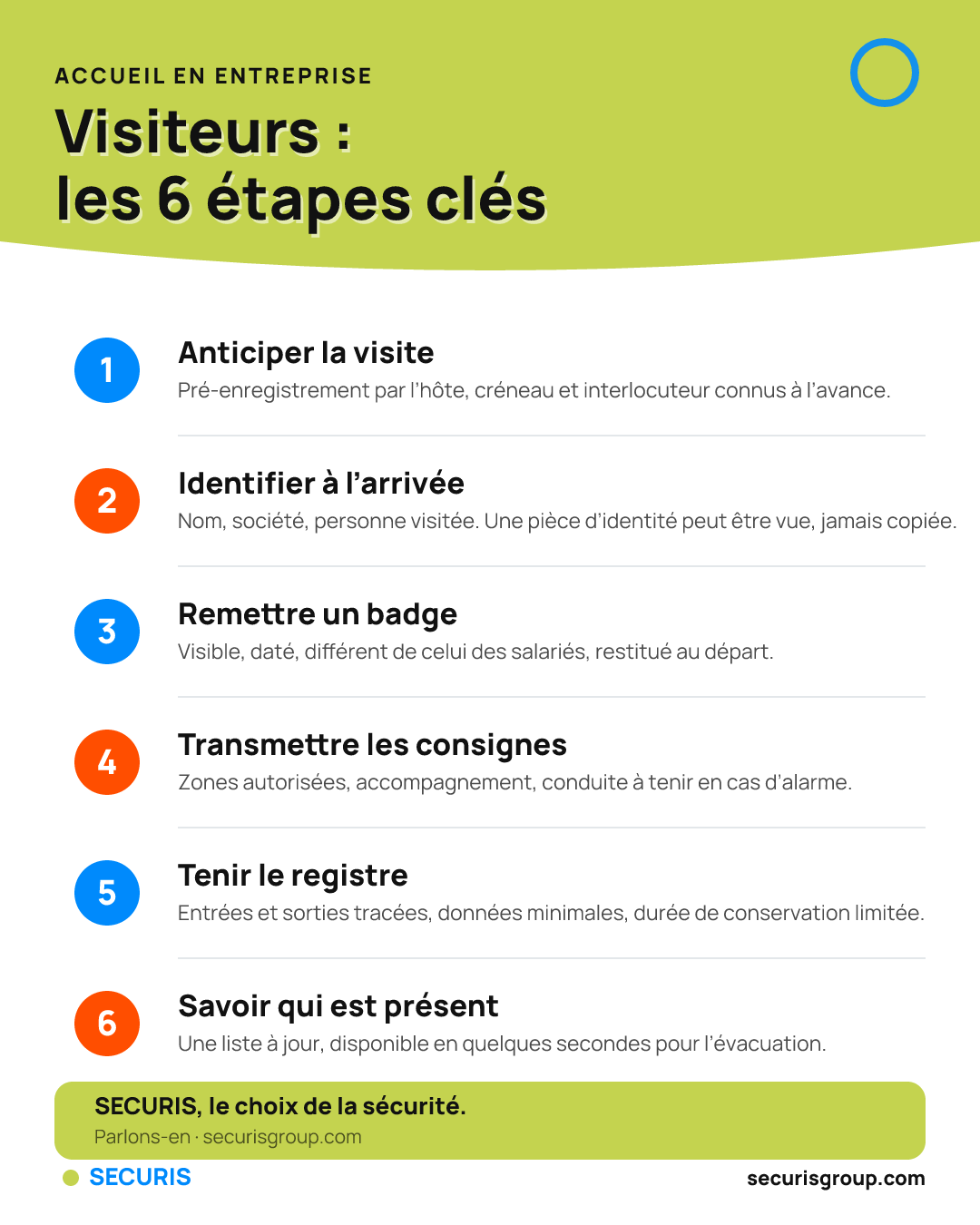 Gestion des visiteurs en entreprise : les six étapes d’un parcours sûr et professionnel.