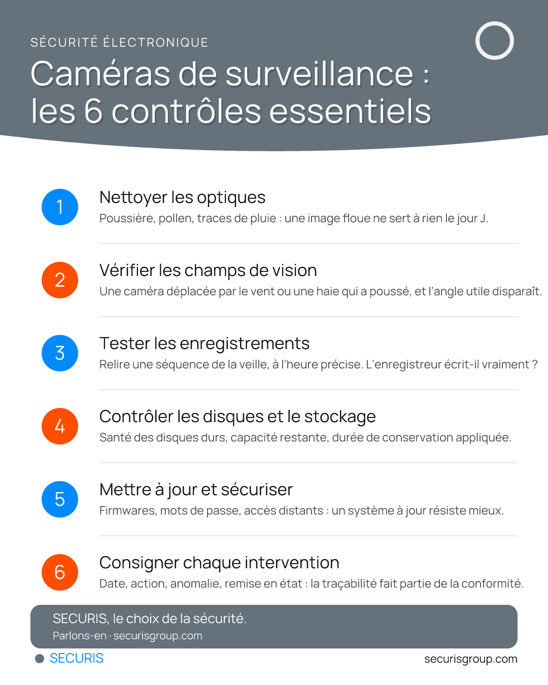 Caméras de surveillance : les 6 contrôles essentiels — infographie Securis Group