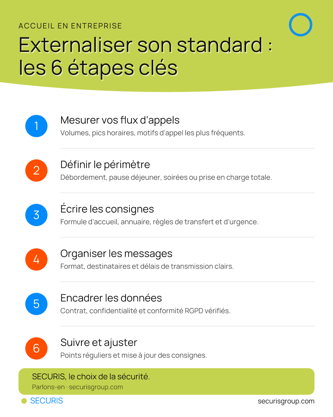 Externaliser son standard téléphonique : les 6 étapes clés — infographie Securis Group