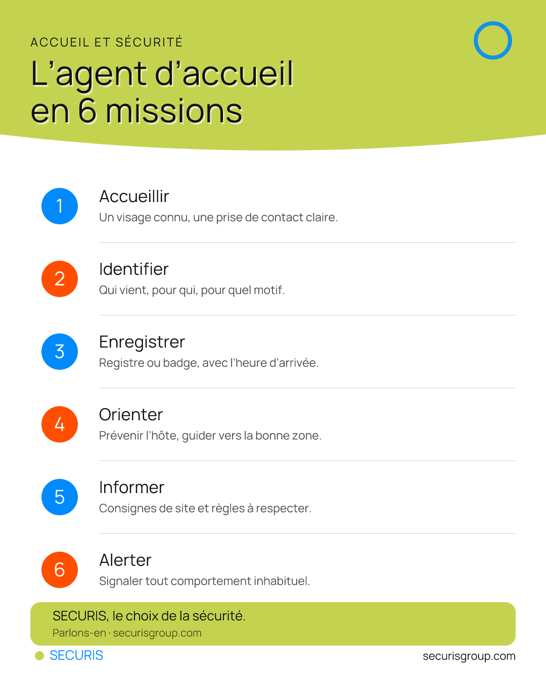 L’agent d’accueil : six missions au service de la sécurité de votre site.