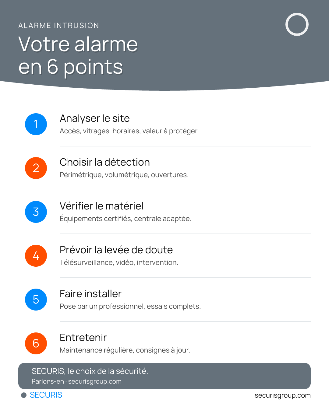 Alarme intrusion en entreprise : les six points à passer en revue.
