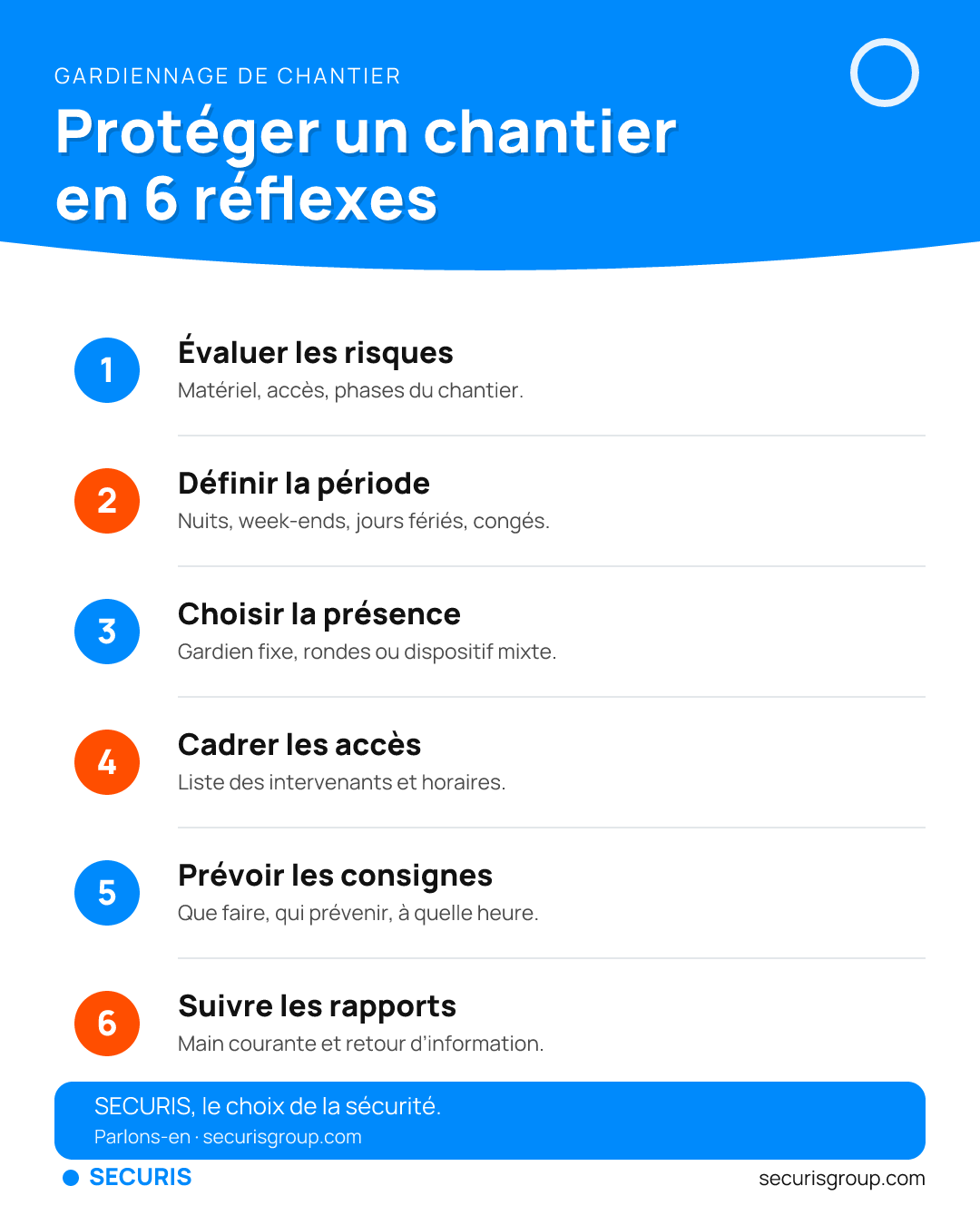 Protéger un chantier en 6 réflexes — infographie Securis Group